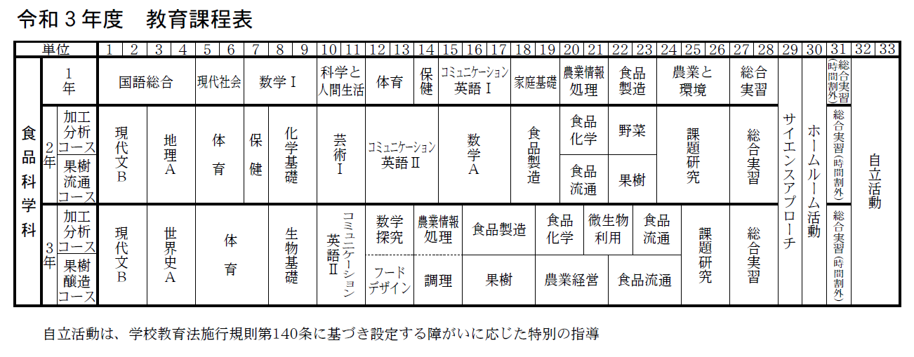 内田洋行ら 産官学連携プログラミング教育プロジェクト リセマム