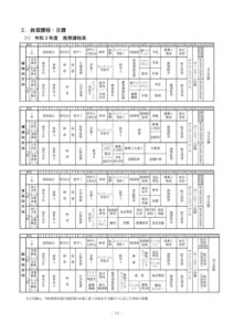 curriculum_r3のサムネイル
