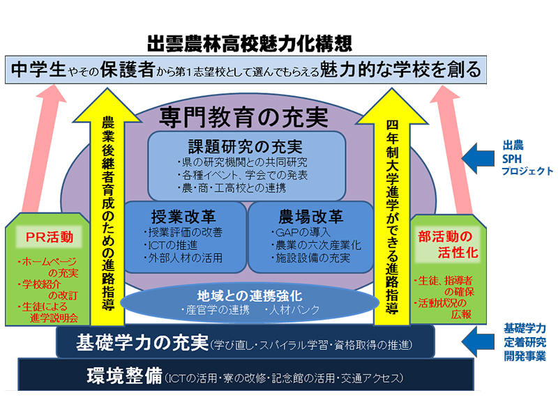 平成２８年度　出雲農林高等学校経営方針