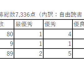 青少年読書感想文コンクールで島根県最優秀作品に選ばれました！