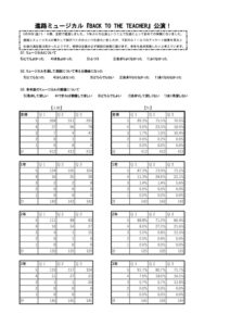 進路ミュージカルHP原稿のサムネイル