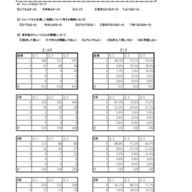 進路ミュージカルHP原稿のサムネイル