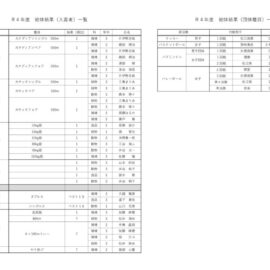 県総体各部結果一覧（Ｒ４）のサムネイル