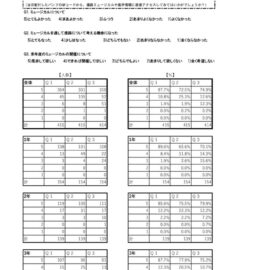 進路ミュージカルHP原稿のサムネイル