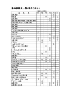令和６年度_県内就職先（過去６年分含む）のサムネイル