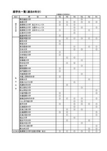 令和６年度_進学先（過去６年分含む）のサムネイル