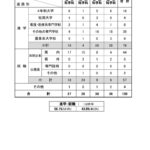令和６年度（令和７年３月卒業）_進路状況のサムネイル