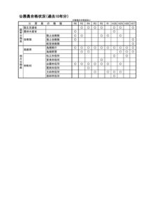 令和６年度_公務員合格状況（過去10年分含む）のサムネイル