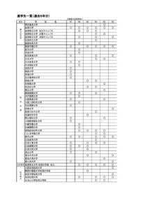 令和７年度_進学先（過去６年分含む）のサムネイル