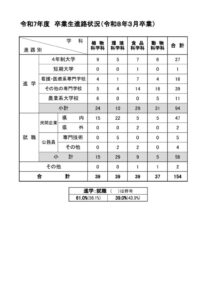 令和７年度（令和８年３月卒業）_進路状況のサムネイル