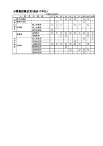 令和７年度_公務員就職状況（過去10年分含む）のサムネイル