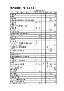 令和７年度_県内就職先（過去６年分含む）のサムネイル