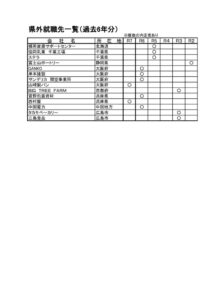 令和７年度_県外就職先（過去６年分含む）のサムネイル